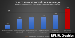 *корреляция отрицательная, приведено значение по модулю Источники: МВФ, SIPRI, tradingeconomics.com, ЦБ РФ, Минфин РФ, Росстат, Kommersant.ru, расчеты РС 2000-2023