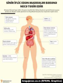 How Nerve Agents Affect The Body