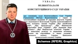 Суддя Віктор Городовенко пояснював свій самовідвід тим, щоб уникнути «сумнівів у компетентних органів щодо забезпечення об'єктивного та неупередженого розгляду у цій справі»