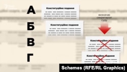 Усі скарги і подання реєструються в суді і розподіляються між суддями за абеткою